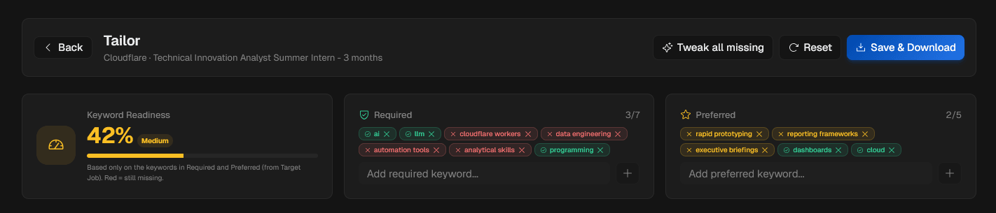 Keyword readiness meter and chip grid
